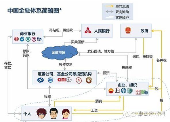 三分钟读懂中国金融体系